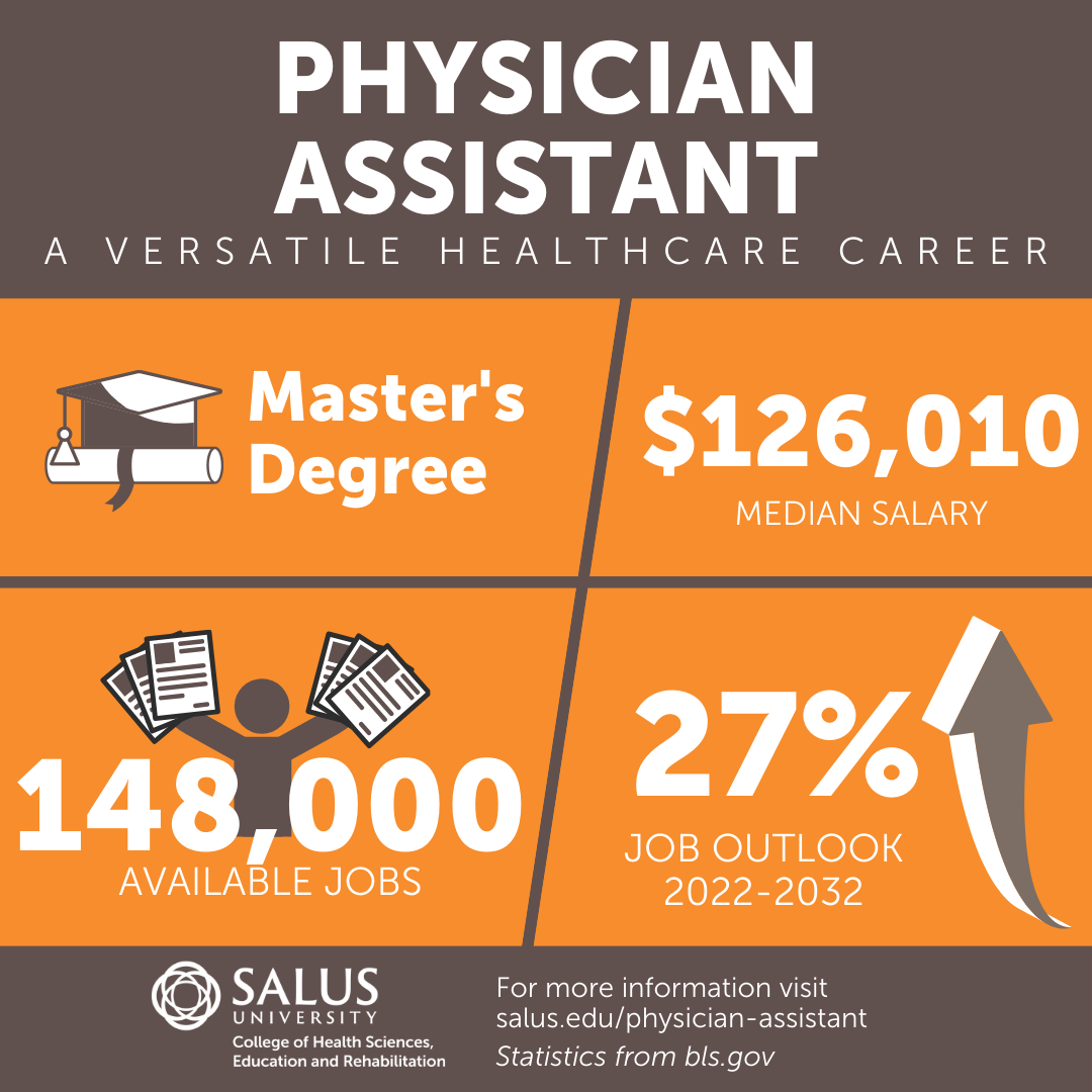 Physician Assistant profession statistics graphic