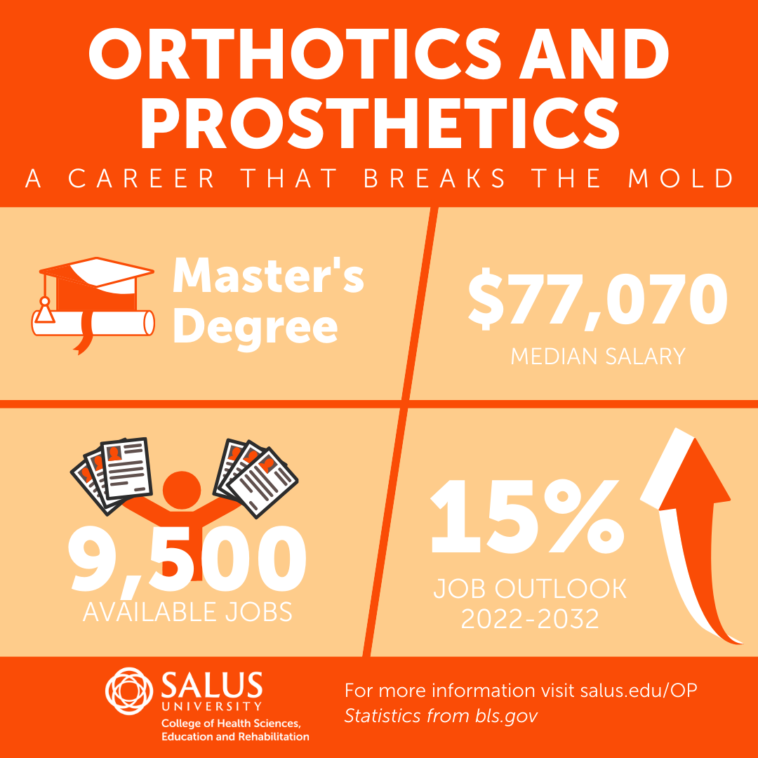 Orthotics and Prosthetics profession statistics graphic