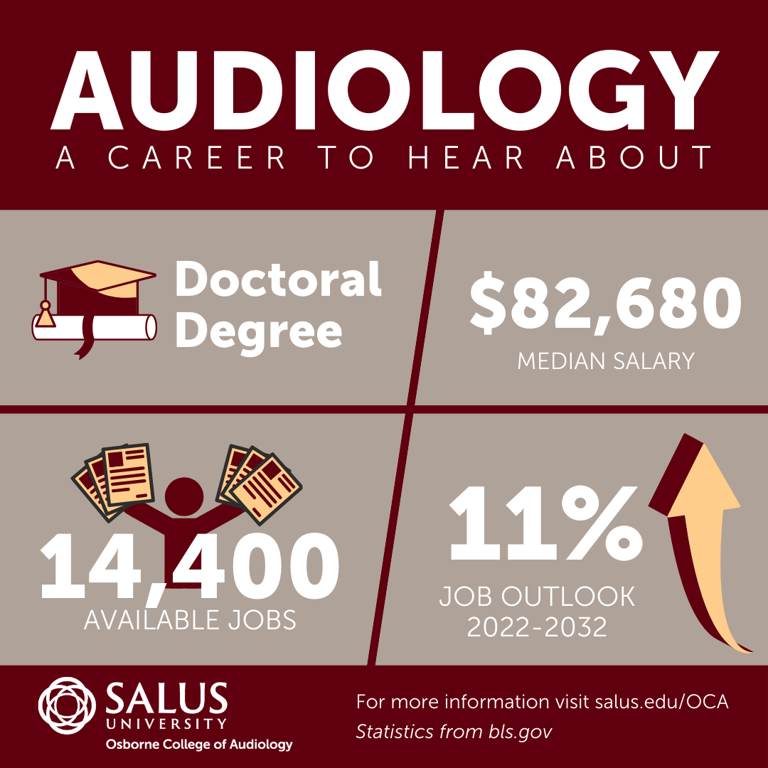 Audiology profession statistics graphic