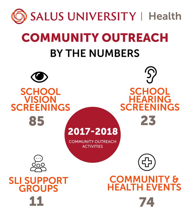 Community outreach by the numbers graphic