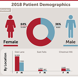 infographic