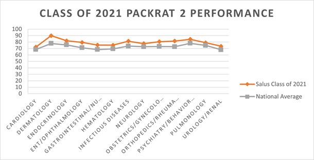 Class of 2021 PACKRAT 2