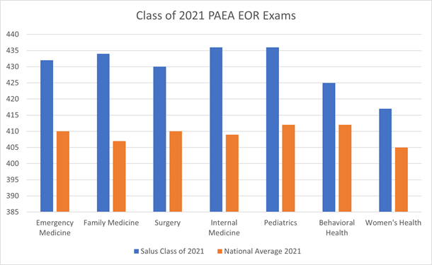 2021 PAEA EOR