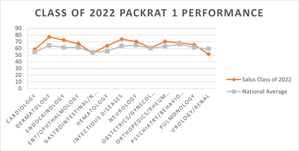 class of 2022 packrat 1