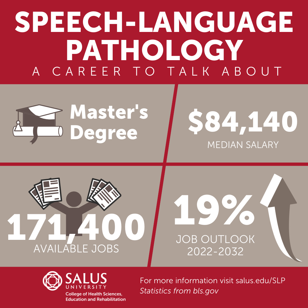 Speech-Language Pathology profession statistics graphic