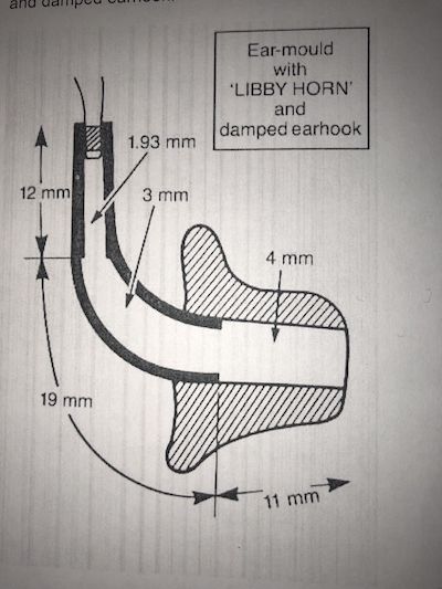 A diagram shows the workings of the Libby Horn. | Image Source: Philly.com