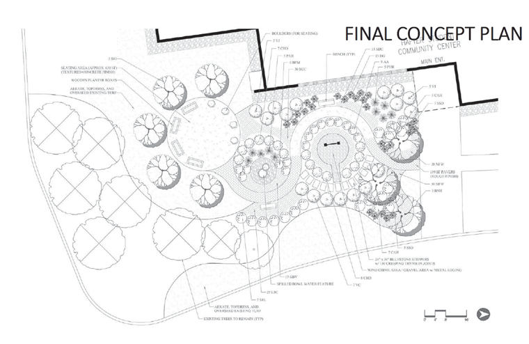 Sensory garden layout